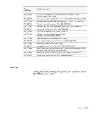 5 – 149
Items
Conditions checked
Delete
Constraint
ITM_CON36 No invoices, or credit memo or commitment line transactions exist in
RA_CUSTOMER_TRX_LINES
ITM_CON37 Cost update adjustment details for the item in CST_STD_COST_ADJ_VALUES
ITM_CON38 Cost rollup and cost type purge information in CST_COST_TYPE_HISTORY
ITM_CON39 The item in any ABC compile in MTL_ABC_COMPILES
ITM_CON40 The item in any ABC class assignments in MTL_ABC_ASSIGNMENTS
ITM_CON41 Any demand for the item in MTL_USER_DEMAND
ITM_CON42 Any supply for the item in MTL_USER_SUPPLY
ITM_CON43 The item is included in a bill of resource set in
CRP_BILL_OF_RESOURCE_ITEMS
ITM_CON44 Sales order lines for the item exist in SO_LINES
ITM_CON45 Sales order line details exist for the item in SO_LINE_DETAILS
ITM_CON46 Picking lines exist in SO_PICKING_LINES
ITM_CON47 Any upgrade history for the item in CST_STANDARD_COSTS
ITM_CON48 Items in the master organization existing in a child organization where the item
fails delete constraints for that child organization
ITM_CON49 Pull sequence exists for this item (MTL_KANBAN_PULL_SEQUENCES)
ITM_CON50 Kanban cards exist for this item (MTL_KANBAN_CARDS)
See Also
Deleting Items, Bills, Routings, Components, and Operations, Oracle
Bills of Material User’s Guide
 