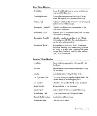 7 – 55
Transactions
Error Tabbed Region
Error Code Code describing the error on the last attempt
to process the line item.
Error Explanation Full explanation of the error that occurred
when attempting to process the line item.
Process Flag Indicates whether this row has been processed
by the concurrent manager.
Transaction Header ID Number used to group transactions in the
concurrent manager.
Transaction Mode Method used to process the line item, such as
concurrent processing.
Transaction Temp ID Identifier used to group line items. This is
optionally provided by the product generat-
ing the internal transaction.
Transaction Status Status of the transaction: Select Pending or
Suggested. Pending indicates transactions that
are ready to be allocated. Suggested indicates
transactions that have been detailed and are
ready to be transacted.
Location Tabbed Region
Org Code Code for the organization referenced by the
line item.
Revision Revision of the inventory item referenced by
the line item.
Locator Location referenced by the line item.
Lot Expiration Date Date controlling the availability of the lot for
transaction and planning purposes.
Lot Number Identifies the specific batch of the line item.
Serial Number Serialized unit of the line item.
Subinventory Subinventory referenced by the line item.
Transfer Org Code Code for the destination organization.
Transfer Subinventory Destination subinventory.
Transfer Location Destination location.
 