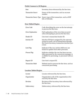 7 – 60 Oracle Inventory User’s Guide
Fields Common to All Regions
Item Inventory item referenced by the line item.
Transaction Source Source of the transaction, such as account
number.
Transaction Source Type Source type of the transaction, such as WIP
Job or Schedule.
Error Tabbed Region
Error Code Code describing the error on the last attempt
to process the line item.
Error Explanation Full explanation of the error that occurred
when attempting to process the line item.
Header ID Line item’s transaction header ID.
Interface ID Interface ID that is assigned by the external
system to track a set of transactions through
the Oracle Inventory transaction interface pro-
cessor.
Lock Flag Indicates if the row and its child rows are
locked to update from other processes.
Process Flag Indicates whether the row has been success-
fully processed by the concurrent manager, is
available for processing, or processed with an
error.
Request ID Line item’s request ID.
Transaction Mode Method used to process the line item, such as
concurrent processing.
Location Tabbed Region
Locator Locator referenced by the line item.
Organization Organization code of the organization refer-
enced by the line item.
Revision Revision of the inventory item referenced by
the line item.
Subinventory Subinventory referenced by the line item.
 