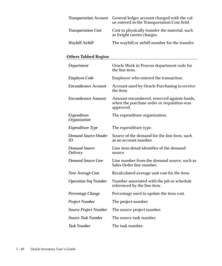 7 – 62 Oracle Inventory User’s Guide
Transportation Account General ledger account charged with the val-
ue entered in the Transportation Cost field.
Transportation Cost Cost to physically transfer the material, such
as freight carrier charges.
Waybill Airbill The waybill or airbill number for the transfer.
Others Tabbed Region
Department Oracle Work in Process department code for
the line item.
Employee Code Employee who entered the transaction.
Encumbrance Account Account used by Oracle Purchasing to receive
the item.
Encumbrance Amount Amount encumbered, reserved against funds,
when the purchase order or requisition was
approved.
Expenditure
Organization
The expenditure organization.
Expenditure Type The expenditure type.
Demand Source Header
ID
Source of the demand for the line item, such
as an account number.
Demand Source
Delivery
Line item detail identifier of the demand
source.
Demand Source Line Line number from the demand source, such as
Sales Order line number.
New Average Cost Recalculated average unit cost for the item.
Operation Seq Number Number associated with the job or schedule
referenced by the line item
Percentage Change Percentage used to update the item cost.
Project Number The project number.
Source Project Number The source project number.
Source Task Number The source task number.
Task Number The task number.
 