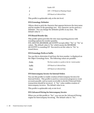 1 – 30 Oracle Inventory User’s Guide
3 Enable ATP
4 ATP / CTP Based on Planning Output
5 ATP Based on Collected Data
This profile is updateable only at the site level.
INV:Genealogy Delimiter
Allows client to pick the character that appears between the item name
and lot number in the genealogy tree. Any character can be used as a
delimiter. You can change the delimiter profile at any time. The
default value is ”–”.
INV:Round Reorder Qty
This profile option provides the min–max reporting process with
rounding options for reorder quantity.
INV_ROUND_REORDER_QUANTITY accepts either ”Yes” or ”No” as
values. The default value is ’Yes’ which means the REORDER
QUANTITY is rounding UP. You need to set the value to ”No” to
round down.
INV:Genealogy Prefix or Suffix
You use this to determine if and how the item number is displayed on
the Object Genealogy form. The following values are possible:
Prefix The Item number is a prefix to the lot /serial number
Suffix ATP Based on Collected Data
None ATP Based on Collected Data
INV:Intercompany Invoice for Internal Orders
You use this profile to enable creation of Intercompany Invoices for
Internal Orders. This profile is used in a concurrent program to create
accounts payable, and accounts receivable to decide if Internal Order
transactions should be invoiced. A ”Yes” value enables creation of
intercompany invoices. The default value is no.
This profile is updateable only at site level.
INV:Advanced Pricing for Intercompany Invoice
When you set this profile to ”Yes”, you can use the Advanced Pricing
engine for Intercompany Invoicing. The default value is ”No”.
 