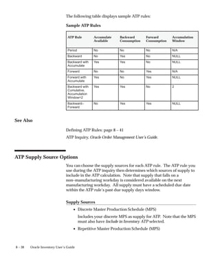 8 – 38 Oracle Inventory User’s Guide
The following table displays sample ATP rules:
Sample ATP Rules
ATP Rule Accumulate
Available
Backward
Consumption
Forward
Consumption
Accumulation
Window
Period No No No N/A
Backward No Yes No NULL
Backward with
Accumulate
Yes Yes No NULL
Forward No No Yes N/A
Forward with
Accumulate
Yes No Yes NULL
Backward with
Cumulative,
Accumulation
Window=2
Yes Yes No 2
Backward–
Forward
No Yes Yes NULL
See Also
Defining ATP Rules: page 8 – 41
ATP Inquiry, Oracle Order Management User’s Guide.
ATP Supply Source Options
You can choose the supply sources for each ATP rule. The ATP rule you
use during the ATP inquiry then determines which sources of supply to
include in the ATP calculation. Note that supply that falls on a
non–manufacturing workday is considered available on the next
manufacturing workday. All supply must have a scheduled due date
within the ATP rule’s past due supply days window.
Supply Sources
• Discrete Master Production Schedule (MPS)
Includes your discrete MPS as supply for ATP. Note that the MPS
must also have Include in Inventory ATP selected.
• Repetitive Master Production Schedule (MPS)
 