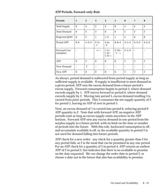 8 – 47
On–hand and Availability
ATP Periods, Forward–only Rule
Periods 1 2 3 4 5 6 7 8
Total Supply 6 4 2 4 8 4 4 4
Total Demand 6 2 3 6 6 1 2 2
Projected QOH 0 2 1 (–1) 1 4 6 8
Period ATP 6–6 4–2=2 2–3=
–1
4–6=
–2
8–6=2 4–1=3 4–2=2 4–2=2
Forward Con-
sumption
– – –1–> (–1)+
(–2)=
(–3)–>
2–(3)=
–1 –>
3–1=4 – –
ATP 0 2 0 0 0 2 2 2
New Demand – 2 – – – – – –
New ATP 0 0 0 0 0 2 2 2
As always, period demand is subtracted from period supply as long as
sufficient supply is available. If supply is insufficient to meet demand in
a given period, ATP nets the excess demand from a future period’s
excess supply. Forward consumption begins in period 3, where demand
exceeds supply by 1. ATP moves forward to period 4, where demand
exceeds supply by 2. Moving into period 5, excess demand totalling 3 is
carried from prior periods. This 3 consumes the net supply quantity of 2
for period 5, leaving an ATP of zero in period 5.
Next, an excess demand of 1 is carried into period 6, reducing period 6
ATP quantity to 2. Note that with forward ATP, no negative ATP
periods exist as long as excess supply exists anywhere in the ATP
horizon. Forward ATP nets any excess demand in one period from the
surplus supply in a future period, with no limit on the time or number
of periods into the future. With this rule, backward consumption is off,
and accumulate available is off, so the available quantity in period 2 is
not used for demand falling into future periods.
ATP check for a new order: any check for a quantity greater than 2 for
any period fails, as 2 is the most that can be promised in any one period.
For an ATP check for a quantity of 2 in period 4, ATP returns an earliest
ATP of 2 in period 2, but indicates that there is no available to promise
on the date requested. We can change the order date to period 2, or
choose a date out in the future that also has availability to promise.
 