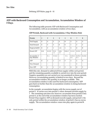 8 – 48 Oracle Inventory User’s Guide
See Also
Defining ATP Rules: page 8 – 41
ATP with Backward Consumption and Accumulation, Accumulation Window of
2 Days
The following table presents ATP with Backward Consumption and
Accumulation, with an accumulation window of two days.
ATP Periods, Backward with Accumulation, 2 Day Window Rule
Periods 1 2 3 4 5 6 7 8
Total Supply 6 4 2 4 8 4 4 4
Total Demand 6 2 3 6 6 1 2 2
Projected QOH 0 2 1 (–1) 1 4 6 8
Period ATP 6–6 4–2=2 2–3=
–1
4–6=
–2
8–6=2 4–1=3 4–2=2 4–2=2
Accumulate, 2
Day Window
– 2–> 2–1=1 – 2–> 2+3=5
3–>
3+2=5
2–>
2+2=4
ATP 0 1 1 –2 2 5 5 4
New Demand – – – – – – 5 –
New ATP 0 1 1 –2 2 0 0 2
With this rule, demand is subtracted from supply within each period,
and the remaining quantity available is carried over into the next period.
Negative quantities are not carried over (accumulated) to future periods.
However, accumulating quantity is limited to two days. Beyond the
accumulation window, the quantity is no longer available. This
accumulation window is also used for backward consumption; ATP
goes back no further than the accumulation window in doing backward
consumption.
In the example, accumulation begins with the excess supply out of
period 2. It carries over into period 3, where demand exceeds supply by
1. The remaining unit does not, however, accumulate from period 2 into
period 4, as the end of the accumulation window has been reached.
Period 4 has negative ATP as demand exceeds supply, and period 3, the
only period within the accumulation window of period 4, has no excess
supply. The accumulation window comes into play again in period 8.
 