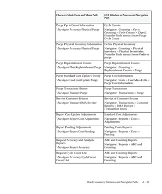 Inventory_user_guide.pdf