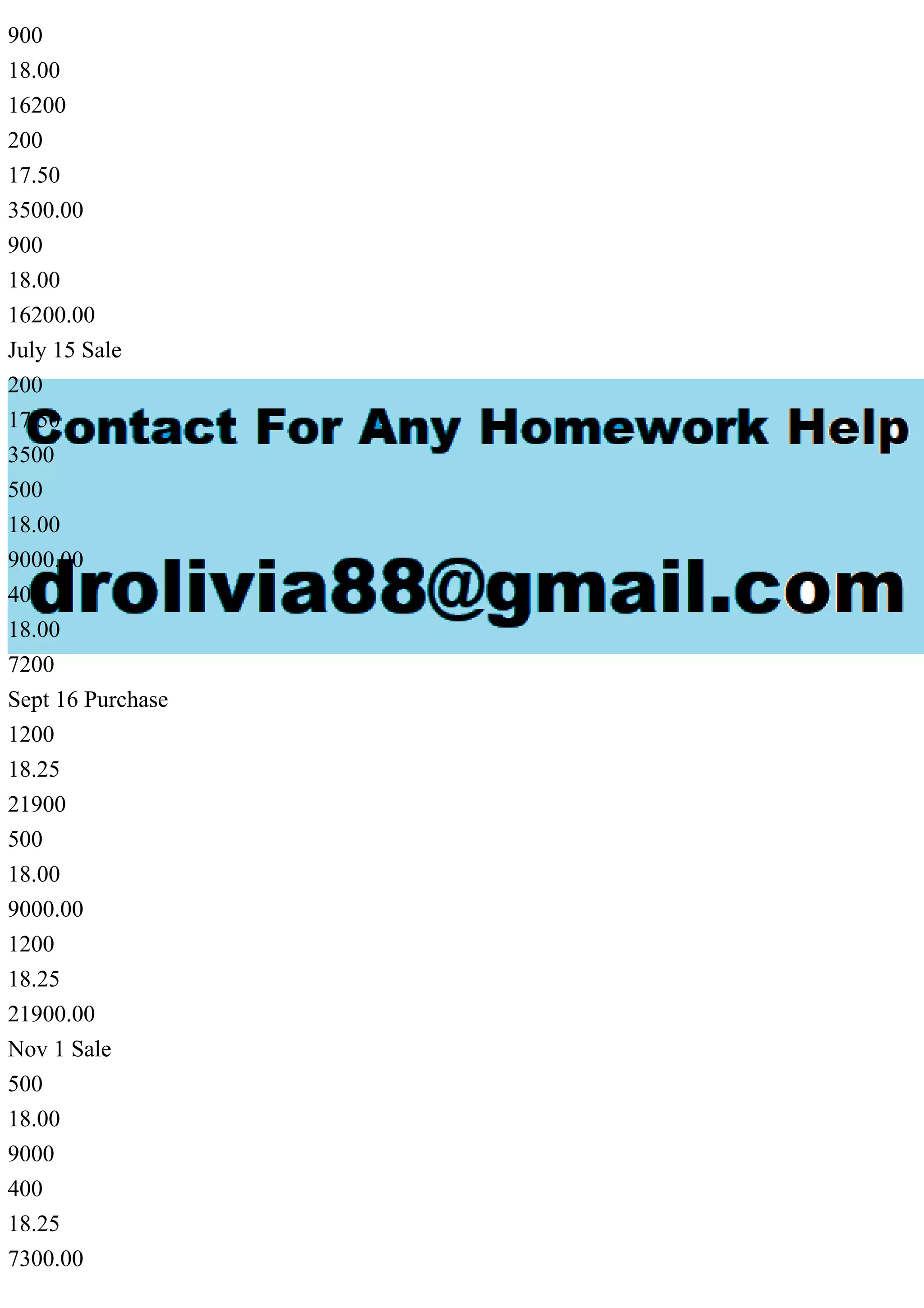 900
18.00
16200
200
17.50
3500.00
900
18.00
16200.00
July 15 Sale
200
17.50
3500
500
18.00
9000.00
400
18.00
7200
Sept 16 Purchase
1200
18.25
21900
500
18.00
9000.00
1200
18.25
21900.00
Nov 1 Sale
500
18.00
9000
400
18.25
7300.00
 