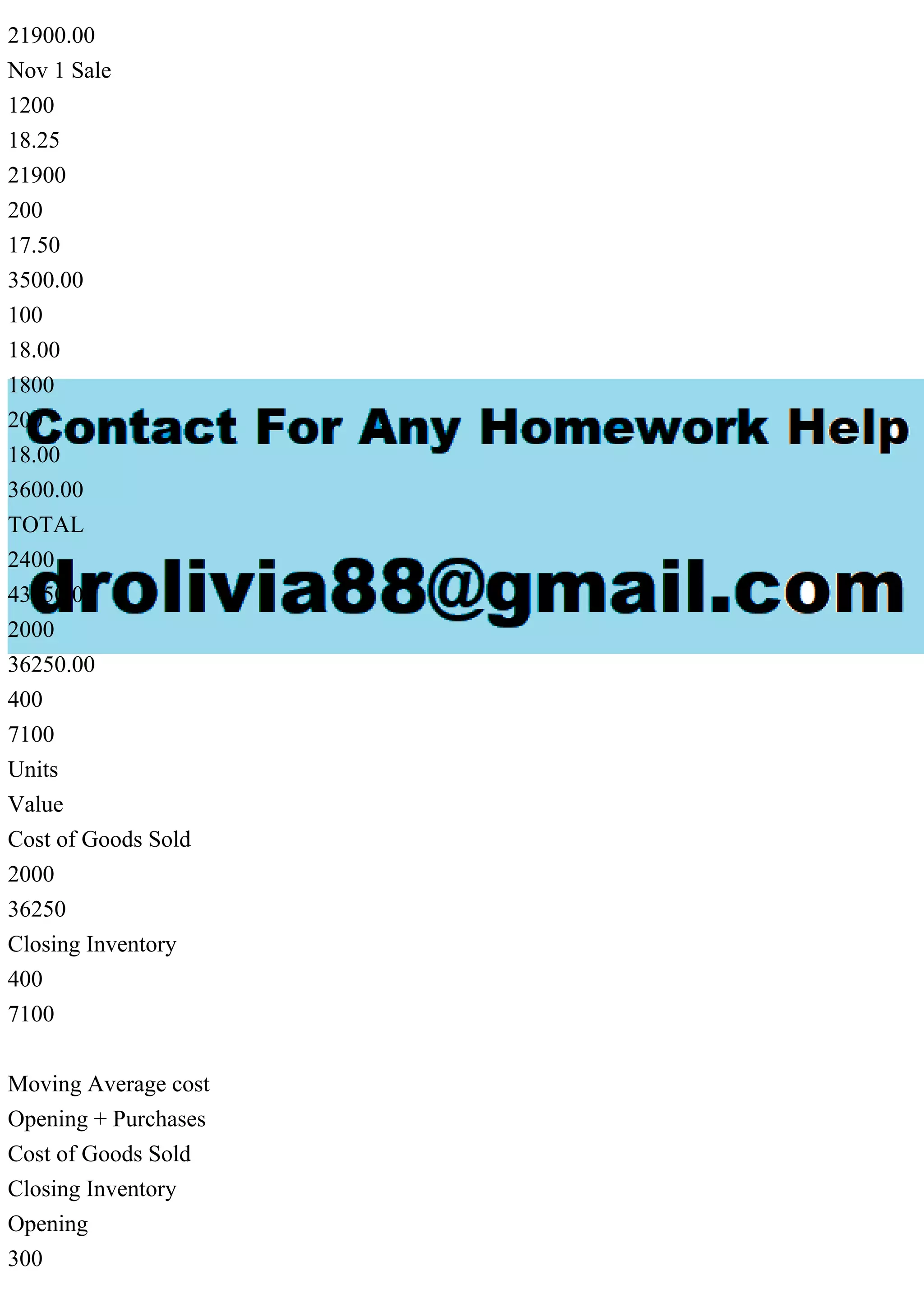 21900.00
Nov 1 Sale
1200
18.25
21900
200
17.50
3500.00
100
18.00
1800
200
18.00
3600.00
TOTAL
2400
43350.00
2000
36250.00
400
7100
Units
Value
Cost of Goods Sold
2000
36250
Closing Inventory
400
7100
Moving Average cost
Opening + Purchases
Cost of Goods Sold
Closing Inventory
Opening
300
 