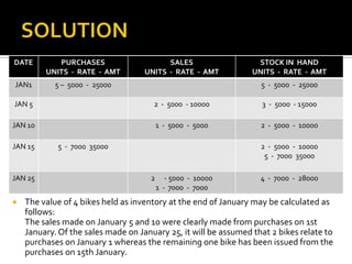 DATE

PURCHASES
UNITS - RATE - AMT

JAN1

SALES
UNITS - RATE - AMT

5 – 5000 - 25000

STOCK IN HAND
UNITS - RATE - AMT
5 - 5000 - 25000

JAN 5

2 - 5000 - 10000

3 - 5000 - 15000

JAN 10

1 - 5000 - 5000

2 - 5000 - 10000

JAN 15

JAN 25


5 - 7000 35000

2 - 5000 - 10000
5 - 7000 35000
2

- 5000 - 10000
1 - 7000 - 7000

4 - 7000 - 28000

The value of 4 bikes held as inventory at the end of January may be calculated as
follows:
The sales made on January 5 and 10 were clearly made from purchases on 1st
January. Of the sales made on January 25, it will be assumed that 2 bikes relate to
purchases on January 1 whereas the remaining one bike has been issued from the
purchases on 15th January.

 