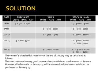 DATE

PURCHASES
UNITS - RATE - AMT

JAN1

SALES
UNITS - RATE - AMT

5 – 5000 - 25000

STOCK IN HAND
UNITS - RATE - AMT
5 - 5000 - 25000

JAN 5

2 - 5000 - 10000

3 - 5000 - 15000

JAN 10

1 - 5000 - 5000

2 - 5000 - 10000

JAN 15

JAN 25

5 - 7000 35000

2 - 5000 - 10000
5 - 7000 35000
3 - 7000 - 21000

2 - 5000 - 10000
2 - 7000 - 14000

The value of 4 bikes held as inventory at the end of January may be calculated as
follows:
The sales made on January 5 and 10 were clearly made from purchases on 1st January.
However, all sales made on January 25 will be assumed to have been made from the
purchases on January 15.

 