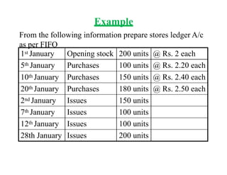 Example
From the following information prepare stores ledger A/c
as per FIFO
1st January Opening stock 200 units @ Rs. 2 each
5th January Purchases 100 units @ Rs. 2.20 each
10th January Purchases 150 units @ Rs. 2.40 each
20th January Purchases 180 units @ Rs. 2.50 each
2nd January Issues 150 units
7th January Issues 100 units
12th January Issues 100 units
28th January Issues 200 units
 