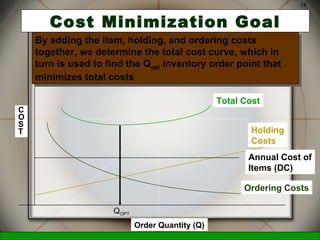 McGraw-Hill/Irwin © 2006 The McGraw-Hill Companies, Inc., All Rights Reserved.
18
Cost Minimization Goal
Ordering Costs
Holding
Costs
Order Quantity (Q)
C
O
S
T
Annual Cost of
Items (DC)
Total Cost
QOPT
By adding the item, holding, and ordering costs
together, we determine the total cost curve, which in
turn is used to find the Qopt inventory order point that
minimizes total costs
By adding the item, holding, and ordering costs
together, we determine the total cost curve, which in
turn is used to find the Qopt inventory order point that
minimizes total costs
 
