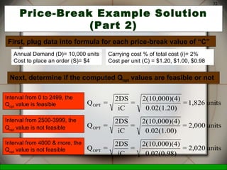 McGraw-Hill/Irwin © 2006 The McGraw-Hill Companies, Inc., All Rights Reserved.
32
Price-Break Example Solution
(Part 2)
units1,826=
0.02(1.20)
4)2(10,000)(
=
iC
2DS
=QOPT
Annual Demand (D)= 10,000 units
Cost to place an order (S)= $4
First, plug data into formula for each price-break value of “C”
units2,000=
0.02(1.00)
4)2(10,000)(
=
iC
2DS
=QOPT
units2,020=
0.02(0.98)
4)2(10,000)(
=
iC
2DS
=QOPT
Carrying cost % of total cost (i)= 2%
Cost per unit (C) = $1.20, $1.00, $0.98
Interval from 0 to 2499, the
Qopt value is feasible
Interval from 2500-3999, the
Qopt value is not feasible
Interval from 4000 & more, the
Qopt value is not feasible
Next, determine if the computed Qopt values are feasible or not
 