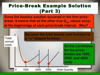 McGraw-Hill/Irwin © 2006 The McGraw-Hill Companies, Inc., All Rights Reserved.
33
Price-Break Example Solution
(Part 3)
Since the feasible solution occurred in the first price-
break, it means that all the other true Qopt values occur
at the beginnings of each price-break interval. Why?
Since the feasible solution occurred in the first price-
break, it means that all the other true Qopt values occur
at the beginnings of each price-break interval. Why?
0 1826 2500 4000 Order Quantity
Total
annual
costs
So the candidates
for the price-
breaks are 1826,
2500, and 4000
units
So the candidates
for the price-
breaks are 1826,
2500, and 4000
units
Because the total annual cost function is
a “u” shaped function
Because the total annual cost function is
a “u” shaped function
 