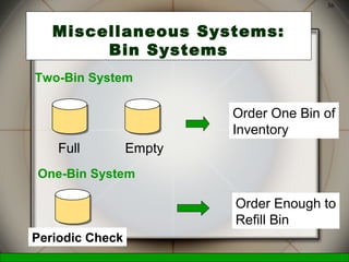 McGraw-Hill/Irwin © 2006 The McGraw-Hill Companies, Inc., All Rights Reserved.
36
Miscellaneous Systems:
Bin Systems
Two-Bin System
Full Empty
Order One Bin of
Inventory
One-Bin System
Periodic Check
Order Enough to
Refill Bin
 
