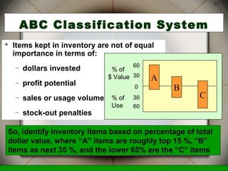 McGraw-Hill/Irwin © 2006 The McGraw-Hill Companies, Inc., All Rights Reserved.
37
ABC Classification System
 Items kept in inventory are not of equal
importance in terms of:
– dollars invested
– profit potential
– sales or usage volume
– stock-out penalties
0
30
60
30
60
A
B
C
% of
$ Value
% of
Use
So, identify inventory items based on percentage of total
dollar value, where “A” items are roughly top 15 %, “B”
items as next 35 %, and the lower 65% are the “C” items
 
