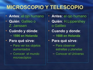 MICROSCOPIO Y TELESCOPIO
• Antes: el ojo humano
• Quién: Galileo o
Z. Janssen
• Cuándo y dónde:
– 1590 en Holanda
• Para qué sirve:
– Para ver los objetos
aumentados
– Conocer el mundo
microscópico
• Antes: el ojo humano
• Quién: H.Lippershey
o Galileo
• Cuando y donde:
– 1608 en Holanda
• Para qué sirve:
– Para observar
estrellas y planetas
– Conocer el Universo
 