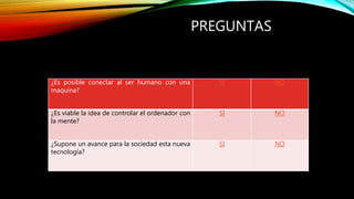 ¿Es posible conectar al ser humano con una
maquina?
SI NO
¿Es viable la idea de controlar el ordenador con
la mente?
SI NO
¿Supone un avance para la sociedad esta nueva
tecnología?
SI NO
PREGUNTAS