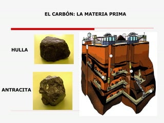 EL CARBÓN: LA MATERIA PRIMA HULLA ANTRACITA 