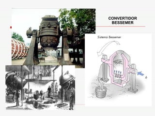 CONVERTIDOR BESSEMER 