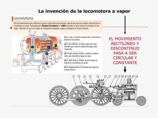 La invención de la locomotora a vapor EL MOVIMIENTO RECTILÍNEO Y DISCONTINUO PASA A SER CIRCULAR Y CONSTANTE 