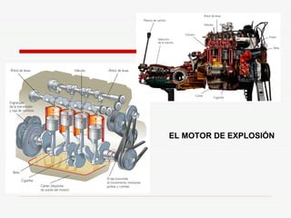EL MOTOR DE EXPLOSIÓN 