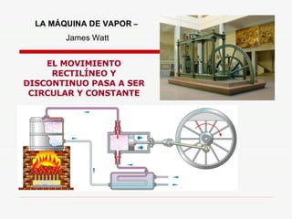 LA MÁQUINA DE VAPOR  –   James Watt EL MOVIMIENTO RECTILÍNEO Y DISCONTINUO PASA A SER CIRCULAR Y CONSTANTE 