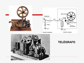 TELÉGRAFO 