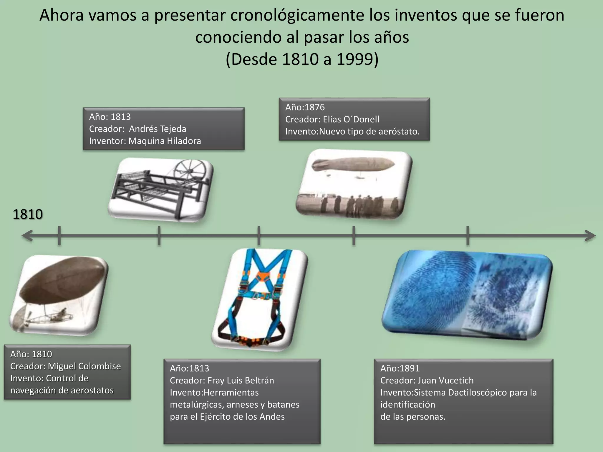 Inventos Argentinos desde 1810 | PPTX