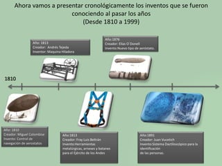 Ahora vamos a presentar cronológicamente los inventos que se fueron 
conociendo al pasar los años 
(Desde 1810 a 1999) 
Año: 1813 
Creador: Andrés Tejeda 
Inventor: Maquina Hiladora 
Año: 1810 
Creador: Miguel Colombise 
Invento: Control de 
navegación de aerostatos 
Año:1876 
Creador: Elías O´Donell 
Invento:Nuevo tipo de aeróstato. 
Año:1813 
Creador: Fray Luis Beltrán 
Invento:Herramientas 
metalúrgicas, arneses y batanes 
para el Ejército de los Andes 
Año:1891 
Creador: Juan Vucetich 
Invento:Sistema Dactiloscópico para la 
identificación 
de las personas. 
1810 
 