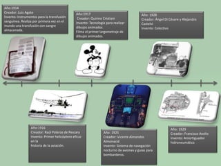 Año:1914 
Creador: Luis Agote 
Invento: Instrumentos para la transfusión 
sanguínea. Realiza por primera vez en el 
mundo una transfusión con sangre 
almacenada. 
Año:1917 
Creador: Quirino Cristiani 
Invento: Tecnología para realizar 
dibujos animados. 
Filma el primer largometraje de 
dibujos animados. 
Año:1916 
Creador: Raúl Pateras de Pescara 
Invento: Primer helicóptero eficaz 
en la 
historia de la aviación. 
Año: 1928 
Creador: Ángel Di Césare y Alejandro 
Castelvi 
Invento: Colectivo 
Año: 1925 
Creador: Vicente Almandos 
Almonacid 
Invento: Sistema de navegación 
nocturno de aviones y guías para 
bombarderos. 
Año: 1929 
Creador: Francisco Avolio 
Invento: Amortiguador 
hidroneumático 
 