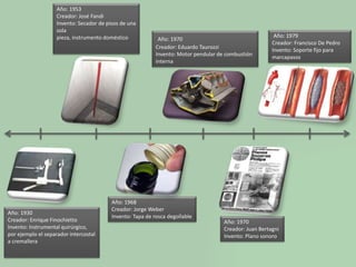 Año: 1953 
Creador: José Fandi 
Invento: Secador de pisos de una 
sola 
pieza, instrumento doméstico 
Año: 1930 
Creador: Enrique Finochietto 
Invento: Instrumental quirúrgico, 
por ejemplo el separador intercostal 
a cremallera 
Año: 1970 
Creador: Eduardo Taurozzi 
Invento: Motor pendular de combustión 
interna 
Año: 1968 
Creador: Jorge Weber 
Invento: Tapa de rosca degollable 
Año: 1979 
Creador: Francisco De Pedro 
Invento: Soporte fijo para 
marcapasos 
Año: 1970 
Creador: Juan Bertagni 
Invento: Plano sonoro 
 