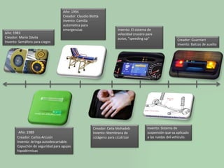 Año: 1983 
Creador: Mario Dávila 
Invento: Semáforo para ciegos 
Año: 1994 
Creador: Claudio Blotta 
Invento: Camilla 
automática para 
emergencias 
Año: 1989 
Creador: Carlos Arcusín 
Invento: Jeringa autodescartable. 
Capuchón de seguridad para agujas 
hipodérmicas 
Invento: El sistema de 
velocidad crucero para 
autos, "speeding up" 
Creador: Celia Mohadeb 
Invento: Membrana de 
colágeno para cicatrizar 
Creador: Guarnieri 
Invento: Balizas de auxilio 
Invento: Sistema de 
suspensión que va aplicado 
a las ruedas del vehículo. 
