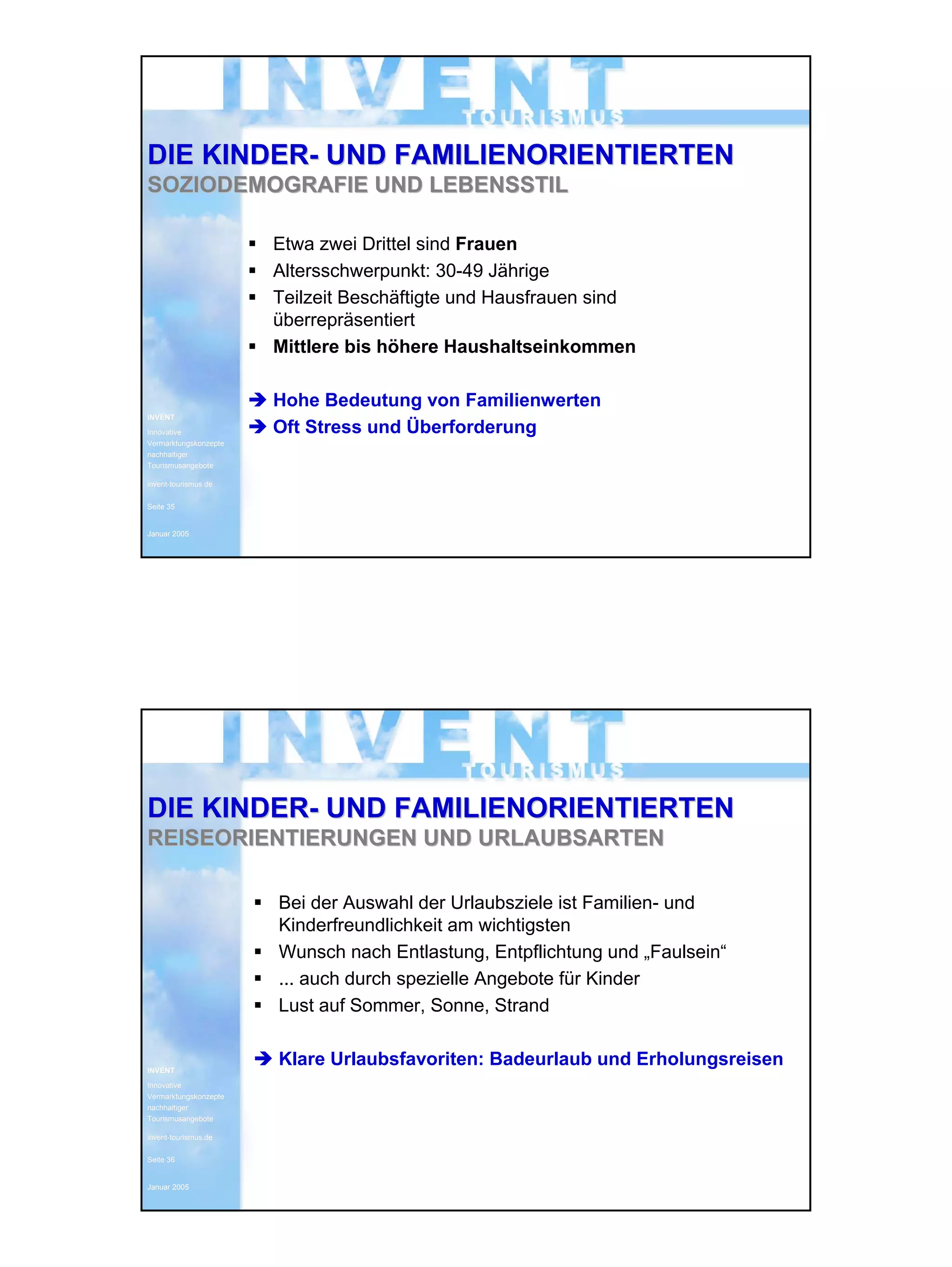 INVENT Tourismus 23.02.2005
Innovative Vermarktungskonzepte
nachhaltiger Tourismusangebote 18
INVENTINVENT
InnovativeInnovative
VermarktungskonzepteVermarktungskonzepte
nachhaltigernachhaltiger
TourismusangeboteTourismusangebote
inventinvent--tourismus.detourismus.de
SeiteSeite 3535
Januar 2005Januar 2005
Etwa zwei Drittel sind Frauen
Altersschwerpunkt: 30-49 Jährige
Teilzeit Beschäftigte und Hausfrauen sind
überrepräsentiert
Mittlere bis höhere Haushaltseinkommen
Hohe Bedeutung von Familienwerten
Oft Stress und Überforderung
DIE KINDERDIE KINDER-- UND FAMILIENORIENTIERTENUND FAMILIENORIENTIERTEN
SOZIODEMOGRAFIE UND LEBENSSTILSOZIODEMOGRAFIE UND LEBENSSTIL
INVENTINVENT
InnovativeInnovative
VermarktungskonzepteVermarktungskonzepte
nachhaltigernachhaltiger
TourismusangeboteTourismusangebote
inventinvent--tourismus.detourismus.de
SeiteSeite 3636
Januar 2005Januar 2005
Bei der Auswahl der Urlaubsziele ist Familien- und
Kinderfreundlichkeit am wichtigsten
Wunsch nach Entlastung, Entpflichtung und „Faulsein“
... auch durch spezielle Angebote für Kinder
Lust auf Sommer, Sonne, Strand
Klare Urlaubsfavoriten: Badeurlaub und Erholungsreisen
DIE KINDERDIE KINDER-- UND FAMILIENORIENTIERTENUND FAMILIENORIENTIERTEN
REISEORIENTIERUNGEN UND URLAUBSARTENREISEORIENTIERUNGEN UND URLAUBSARTEN
 
