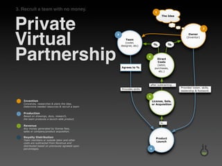 Inventrepreneurship by Paul Ingram