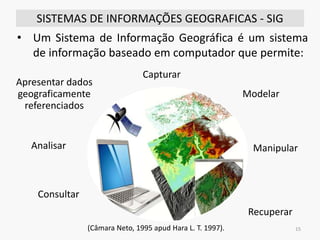 SISTEMAS DE INFORMAÇÕES GEOGRAFICAS - SIG
15
Capturar
Modelar
Manipular
Recuperar
Consultar
Analisar
Apresentar dados
geograficamente
referenciados
• Um Sistema de Informação Geográfica é um sistema
de informação baseado em computador que permite:
(Câmara Neto, 1995 apud Hara L. T. 1997).
 