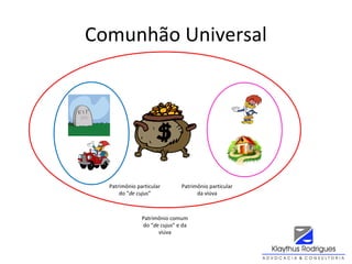 Comunhão Universal
Patrimônio particular
do “de cujus”
Patrimônio particular
da viúva
Patrimônio comum
do “de cujus” e da
viúva
 