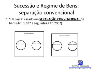 Sucessão e Regime de Bens:
separação convencional
• “De cujus” casado em SEPARAÇÃO CONVENCIONAL de
bens (Art. 1.687 e seguintes / CC 2002):
 