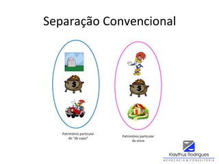 Separação Convencional
Patrimônio particular
do “de cujus”
Patrimônio particular
da viúva
 