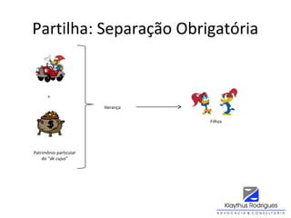 Partilha: Separação Obrigatória
Filhos
Herança
Patrimônio particular
do “de cujus”
+
 
