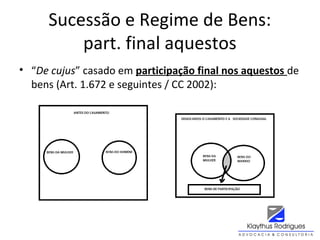 Sucessão e Regime de Bens:
part. final aquestos
• “De cujus” casado em participação final nos aquestos de
bens (Art. 1.672 e seguintes / CC 2002):
 