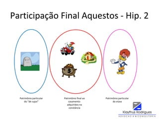 Participação Final Aquestos - Hip. 2
Patrimônio particular
do “de cujus”
Patrimônio particular
da viúva
Patrimônio final ao
casamento:
adquiridos na
constância
 