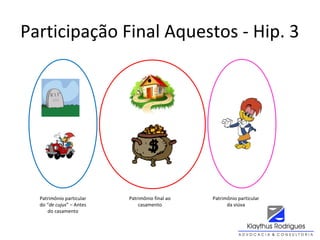 Participação Final Aquestos - Hip. 3
Patrimônio particular
do “de cujus” – Antes
do casamento
Patrimônio particular
da viúva
Patrimônio final ao
casamento
 