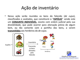 Ação de inventário
• Nessa ação serão reunidos os bens do falecido (de cujus),
classificados e avaliados, que constituirá o “ESPÓLIO” sendo este
um CONJUNTO INDIVISÍVEL, exceto com ordem judicial pela sua
divisibilidade, que pode ocorrer para alienação prévia de algum
bem, ou tão somente com a partilha dos bens, a serem
transmitidos aos herdeiros do de cujus.
Viúva
Herdeiros
Filhos
Espólio
Inventário
Transmite
os bens
deixados
pelo
falecido
 