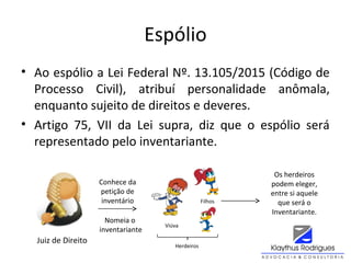 Espólio
• Ao espólio a Lei Federal Nº. 13.105/2015 (Código de
Processo Civil), atribuí personalidade anômala,
enquanto sujeito de direitos e deveres.
• Artigo 75, VII da Lei supra, diz que o espólio será
representado pelo inventariante.
Juiz de Direito
Conhece da
petição de
inventário
Nomeia o
inventariante
Viúva
Herdeiros
Filhos
Os herdeiros
podem eleger,
entre si aquele
que será o
Inventariante.
 