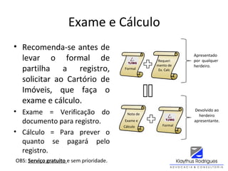 Exame e Cálculo
• Recomenda-se antes de
levar o formal de
partilha a registro,
solicitar ao Cartório de
Imóveis, que faça o
exame e cálculo.
• Exame = Verificação do
documento para registro.
• Cálculo = Para prever o
quanto se pagará pelo
registro.
OBS: Serviço gratuito e sem prioridade.
Formal
Requeri
mento de
Ex. Calc
Cálculo
Nota de
Exame e
Formal
Apresentado
por qualquer
herdeiro.
Devolvido ao
herdeiro
apresentante.
 