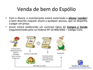 Venda de bem do Espólio
• Com o Alvará, o inventariante estará autorizado a alienar (vender)
o bem descrito naquele alvará a qualquer pessoa, que se disponha
a pagar um preço.
• Assim estará celebrando um contrato típico de Compra e Venda
(regulamentado pela Lei Federal Nº 10.406/2002 – Código Civil).
Comprador
Inventariante =
Representante do
Espólio =
Vendedor
Como se fosse
Pessoa Viva.
Autoriza a alienação
Alvará
Contrato
de
Compra e
Venda
Contrato jurídico
celebrado para a
alienação do bem
imóvel.
Alienação ou venda
 