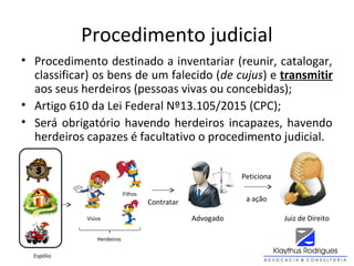 Procedimento judicial
• Procedimento destinado a inventariar (reunir, catalogar,
classificar) os bens de um falecido (de cujus) e transmitir
aos seus herdeiros (pessoas vivas ou concebidas);
• Artigo 610 da Lei Federal Nº13.105/2015 (CPC);
• Será obrigatório havendo herdeiros incapazes, havendo
herdeiros capazes é facultativo o procedimento judicial.
Viúva
Herdeiros
Filhos
Contratar
Advogado Juiz de Direito
Peticiona
a ação
Espólio
 