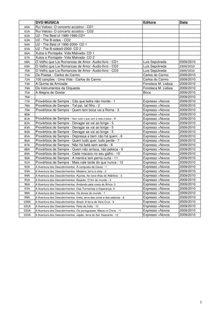 DVD MÚSICA                                                                Editora              Data
60A    Rui Veloso- O concerto acústico - CD1
61A    Rui Veloso- O concerto acústico - CD2
62A    U2 - The Best of 1980-1990-CD1
63A    U2 - The B-sides - CD2
64A    U2 - The Best of 1990-2000- CD 1
65A    U2 - The B-sides0-2000- CD 2
66A    Xutos e Pontapés- Vida Malvada- CD 1
67A    Xutos e Pontapés- Vida Malvada- CD 2
68A    O Velho que Lia Romances de Amor -Audio-livro - CD1                       Luís Sepúlveda       2009/2010
69A    O Velho que Lia Romances de Amor -Audio-livro - CD2                       Luís Sepúlveda       2009/2010
70A    O Velho que Lia Romances de Amor -Audio-livro - CD3                       Luís Sepúlveda       2009/2010
71A    Os Poetas - Carlos do Carmo                                               Carlos do Carmo      2009/2010
72A    100 canções - Uma Vida - Carlos do Carmo                                  Carlos do Carmo      2009/2010
73A    A Quinta da Amizade                                                       Fonoteca M. Lisboa   2009/2010
74A    Os Instrumentos da Orquesta                                               Fonoteca M. Lisboa   2009/2010
75A    A Alegria de Gostar                                                       Boca                 2009/2010
76A                                                                                                   2009/2010
77A    Provérbios de Sempre - Cão que ladra não morde - 1                        Expresso +Novos      2009/2010
78A    Provérbios de Sempre - Tal pai, tal filho - 2                             Expresso +Novos      2009/2010
79A    Provérbios de Sempre - Quem tem boca vai a Roma - 3                       Expresso +Novos      2009/2010
80A                                                                              Expresso +Novos      2009/2010
81A    Provérbios de Sempre - Nem tudo o que vem à rede é peixe - 4              Expresso +Novos      2009/2010
82A    Provérbios de Sempre - Devagar se vai ao longe - 5                        Expresso +Novos      2009/2010
83A    Provérbios de Sempre - Devagar se vai ao longe - 5                        Expresso +Novos      2009/2010
84A    Provérbios de Sempre - Devagar se vai ao longe - 5                        Expresso +Novos      2009/2010
85A    Provérbios de Sempre - Depressa e bem não há quem - 6                     Expresso +Novos      2009/2010
86A    Provérbios de Sempre - Quem tudo quer, tudo perde - 7                     Expresso +Novos      2009/2010
87A    Provérbios de Sempre - Não há bela sem senão - 8                          Expresso +Novos      2009/2010
88A    Provérbios de Sempre - Quem não arrisca, não petisca - 9                  Expresso +Novos      2009/2010
89A    Provérbios de Sempre - Cada macaco no seu galho - 10                      Expresso +Novos      2009/2010
90A    Provérbios de Sempre - A mentira tem perna curta - 11                     Expresso +Novos      2009/2010
91A    Provérbios de Sempre - Mais vale tarde do que nunca - 12                  Expresso +Novos      2009/2010
92A    A Aventura dos Descobrimentos -À conquista de Ceuta - 1                   Expresso +Novos      2009/2010
93A    A Aventura dos Descobrimentos -Madeira, terra à vista - 2                 Expresso +Novos      2009/2010
94A    A Aventura dos Descobrimentos -Açores, As nove ilhas do Atlântico - 3     Expresso +Novos      2009/2010
95A    A Aventura dos Descobrimentos -Bojador, O fim do mundo - 4                Expresso +Novos      2009/2010
96A    A Aventura dos Descobrimentos -Andando pela costa de África- 5            Expresso +Novos      2009/2010
97A    A Aventura dos Descobrimentos -Das Tormentas à Esperança- 6               Expresso +Novos      2009/2010
98A    A Aventura dos Descobrimentos -Os donos do mundo - 7                      Expresso +Novos      2009/2010
99A    A Aventura dos Descobrimentos -Índia, terra das cores e dos sabores - 8   Expresso +Novos      2009/2010
100A   A Aventura dos Descobrimentos -Brasil, A terra de Vera Cruz - 9           Expresso +Novos      2009/2010
101A   A Aventura dos Descobrimentos -Rota da Índia - 10                         Expresso +Novos      2009/2010
102A   A Aventura dos Descobrimentos -Os portugueses, Macau e China - 11         Expresso +Novos      2009/2010
103A   A Aventura dos Descobrimentos -Japão, terra do Sol Nascente - 12          Expresso +Novos      2009/2010




                                                                                                                  2
 