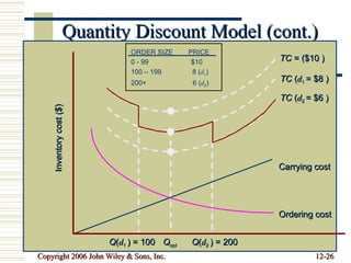 Quantity Discount Model (cont.) Q opt Carrying cost  Ordering cost  Inventory cost ($) Q ( d 1  ) = 100 Q ( d 2  ) = 200 TC  ( d 2  = $6 )  TC  ( d 1  = $8 )   TC  = ($10 )   ORDER SIZE  PRICE 0 - 99   $10 100 – 199  8 ( d 1 ) 200+  6 ( d 2 ) 