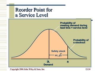 Reorder Point for  a Service Level Probability of  meeting demand during  lead time = service level Probability of  a stockout R Safety stock d L Demand z  d   L 
